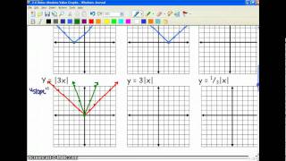 2.6 Graphing Absolute Value Equations