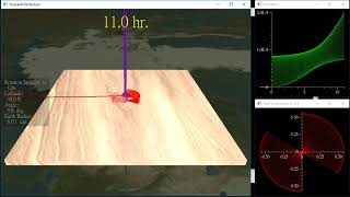 Foucault Pendulum on Rotating Earth -- Coriolis Force Simulation with VPython