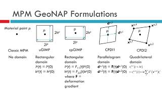 Rodrigo Salgado - Pile foundation design: Lessons from advanced computational simulations