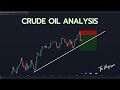 Crude Oil Analysis (WTI) for the Sunday Market Open