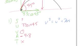 Constant acceleration formulae for projectile moving in the vertical plane - Example 1