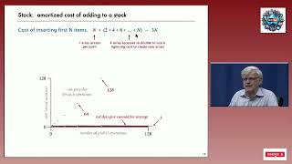 Lecture 14: Solve Stack Capacity Issues with Dynamic Resizing: A Complete Guide | Resizing Arrays
