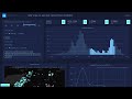 How To Install Dash Plotly Python