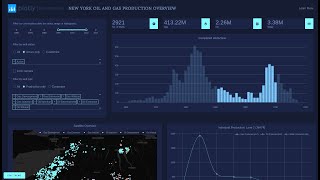 How To Install Dash Plotly Python