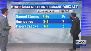 NOAA releases 2026 Atlantic hurricane forecast