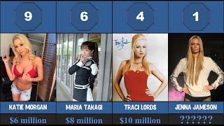Mxtube.net :: Download 10 Richest Prn Stars Mp4 3GP Video & Mp3 ...