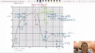 4.0 Terminal Velocity & Drag Force | AS Dynamics // Kinematics | Cambridge A Level Physics
