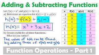 Adding & Subtracting Functions • [10.1] PRE-CALCULUS 12