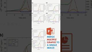 Multiple Graphs into Single Image #powerpoint #education #tutorial #learn #origin