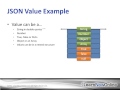 Intro to JSON: Syntax, Arrays and Nested JSON Data Course