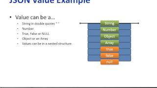 Intro to JSON: Syntax, Arrays and Nested JSON Data Course