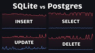 SQLite vs PostgreSQL Performance & Comparison (2026)