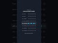 CSS Child Selector | Quick Guide with Examples | @codebrowser #css