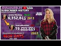 JennaMarbles - From 0 to 20 Million: Every Day (2010 - 2022)