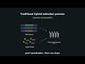 Trinity Targeted Sequencing Workflow