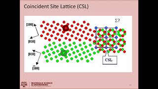 Planar Boundaries pt 3. Special GBs.