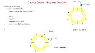 49 Circular Queue Implementation using Array in java - Insert data - Part 1