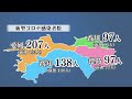 【詳報】高知県の新規感染は138人、クラスター6件・90代女性が死亡【新型コロナ】 22 06 21 17 00