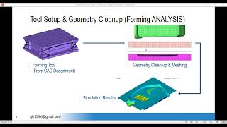 Meshing in Hypermesh - Tool setup and geometry cleanup