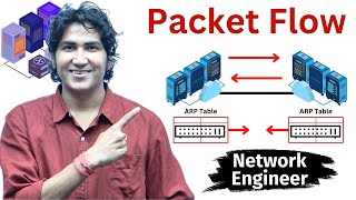 Basic Packet Flow Between Networking Devices | PCs, Routers, Switches, Firewall