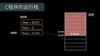 C程序在内存中的栈