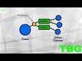 Setters (Method) - Java Tutorial
