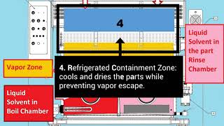 Quick vapor degreasing overview