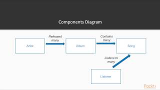 Java 9 Core Principles : Simple Data Structures Control Logic and Method Types | packtpub.com