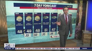 Seattle weather: Mix of clouds and sunshine as temperatures remain below normal