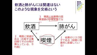 看護学研究のための統計学　６　多変数間の関連