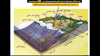 الصخور الرسوبية- البيئات و الاستخدامات