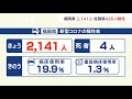 新型コロナ陽性（１０日）福岡県２１４１人、佐賀県４２６人