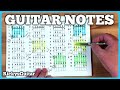 Struggling with FRETBOARD Notes? This 3 Chunk TRICK Makes It Effortless