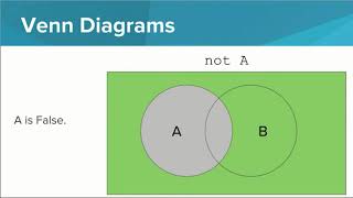 Intro Python- Logical Operators