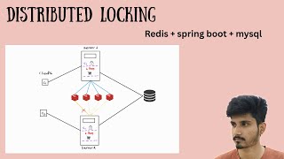 Distributed Locking Explained | Redis + Spring Boot + Jedis Demo