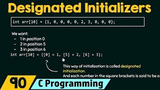 Designated Initialization of Arrays