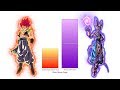 Gogeta vs Beerus Power Levels - Dragon Ball Super