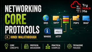 TryHackMe: Networking Core Protocols | Hindi Walkthrough | Complete Guide
