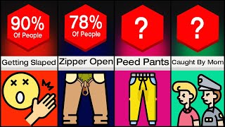 Most Embarrassing Moments - Probability Comparison