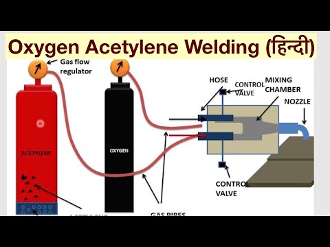 OXYGEN ACETYLENE WELDING (EASILY UNDERSTAND) हिन्दी ! LEARN AND GROW OXYGEN ACETYLENE WELDING (EASILY UNDERSTAND) हिन्दी ! LEARN AND GROW