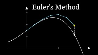 Slope Fields and Euler's Method Explained (with examples)