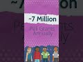 what are pell grants in 30 seconds shorts