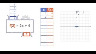 Function Machine Visualization – What If Math