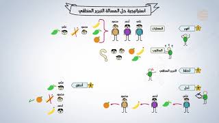 تشويقات | استراتيجية حل المسألة التبرير المنطقي