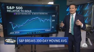 Strategas' Chris Verrone charts out the markets