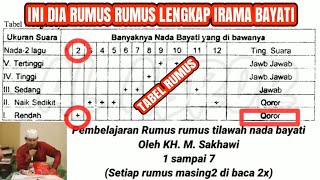 RUMUS TILAWAH‼️IRAMA BAYATI LENGKAP DENGAN TABELNYA