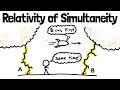 Relativity of Simultaneity | Special Relativity Ch. 4