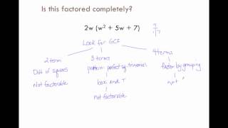 Choosing a Factoring Method