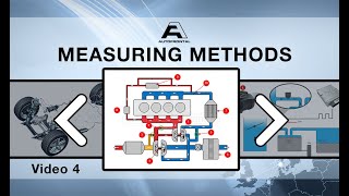 Video 4 - Measuring methods