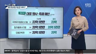 [쇼맥] 축제는 취소돼도…예산은 “혹시 몰라” / KBS 2021.02.15.